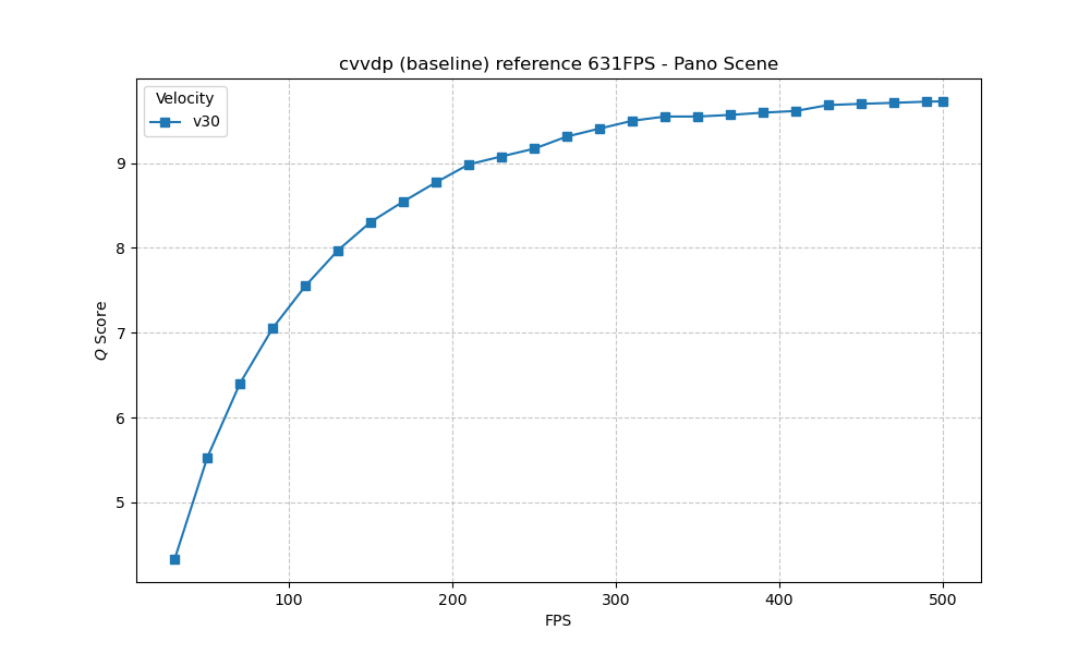 ColorVideoVDP Panorama